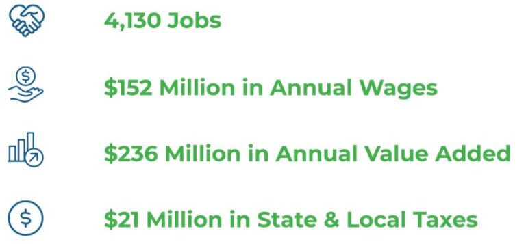 Some findings of the Cape May - Lewes Ferry Ecnomic Impact Study